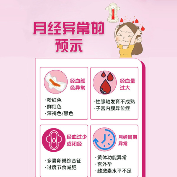 懷孕經期