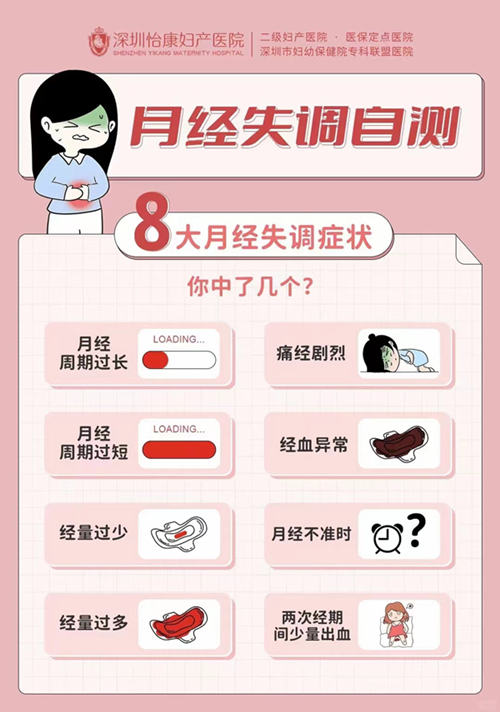 人流後月經恢復 人流後內分泌失調