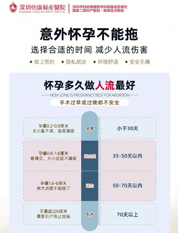 深圳婦產醫院