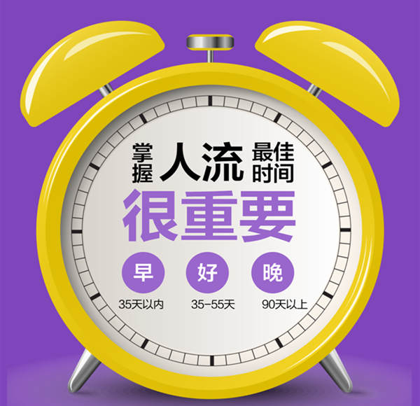 深圳墮胎步驟